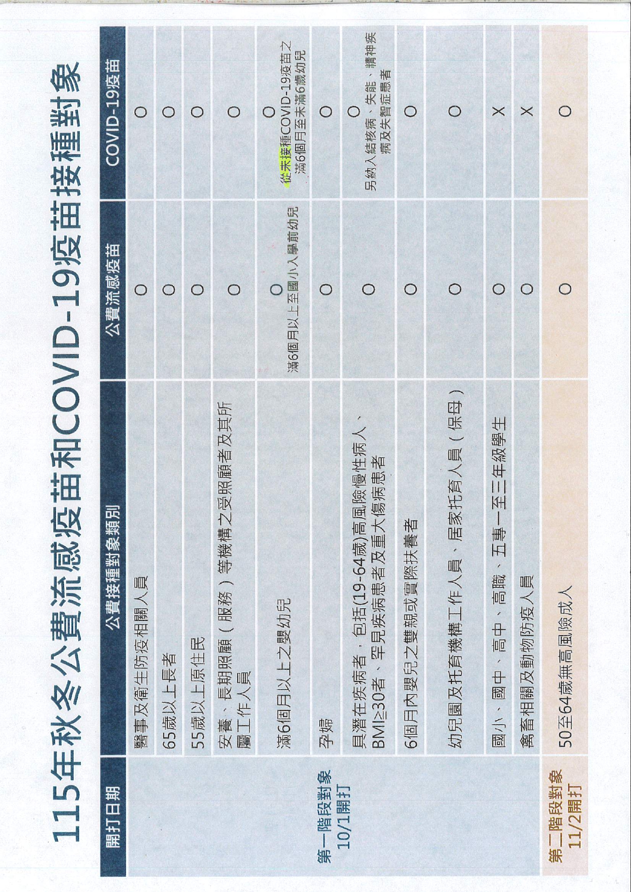 2026.10秋冬公費流感和新冠接種資格宣傳圖片