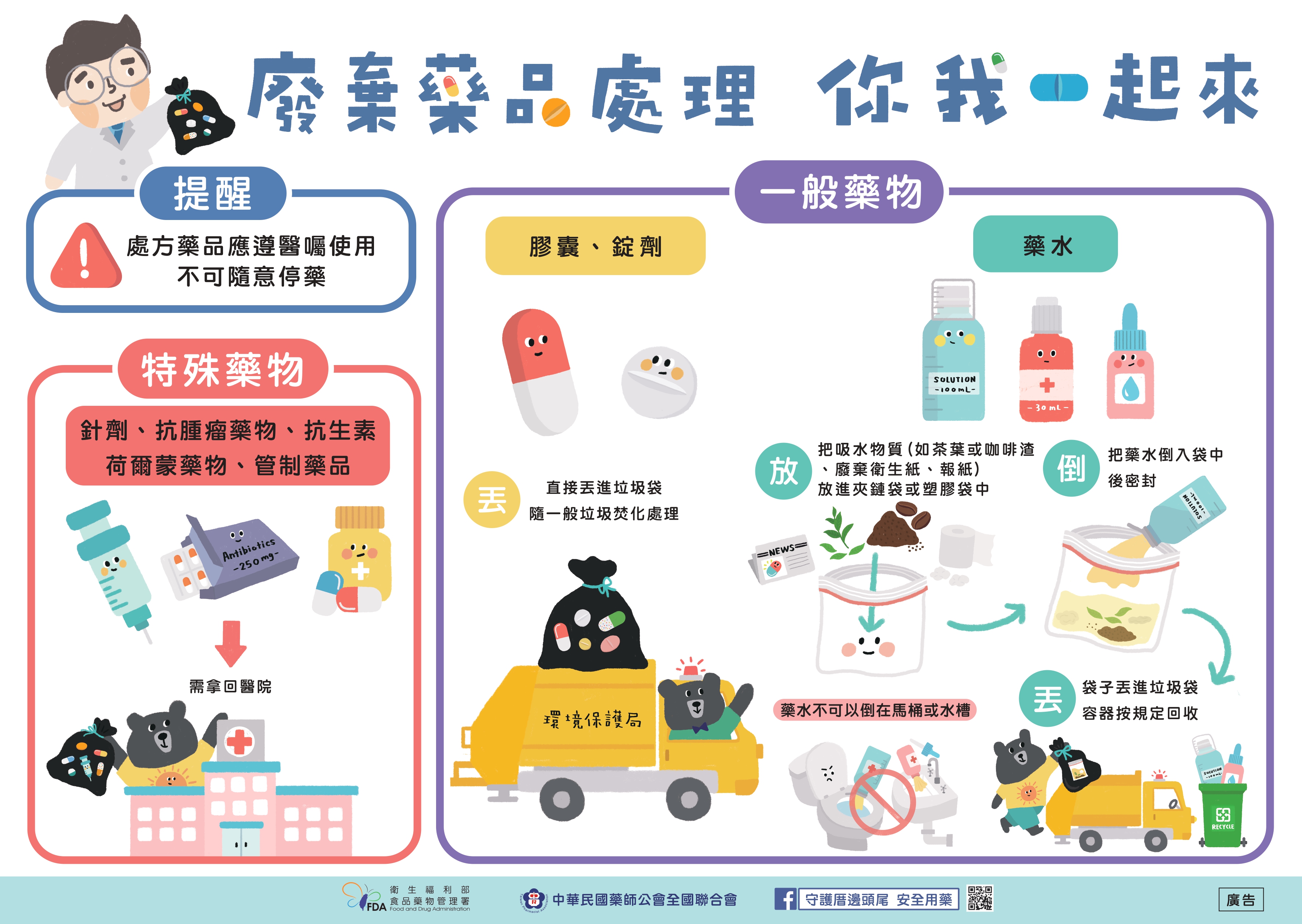 輕鬆處理「家中廢舊藥品」,只要6個步驟!宣傳圖片