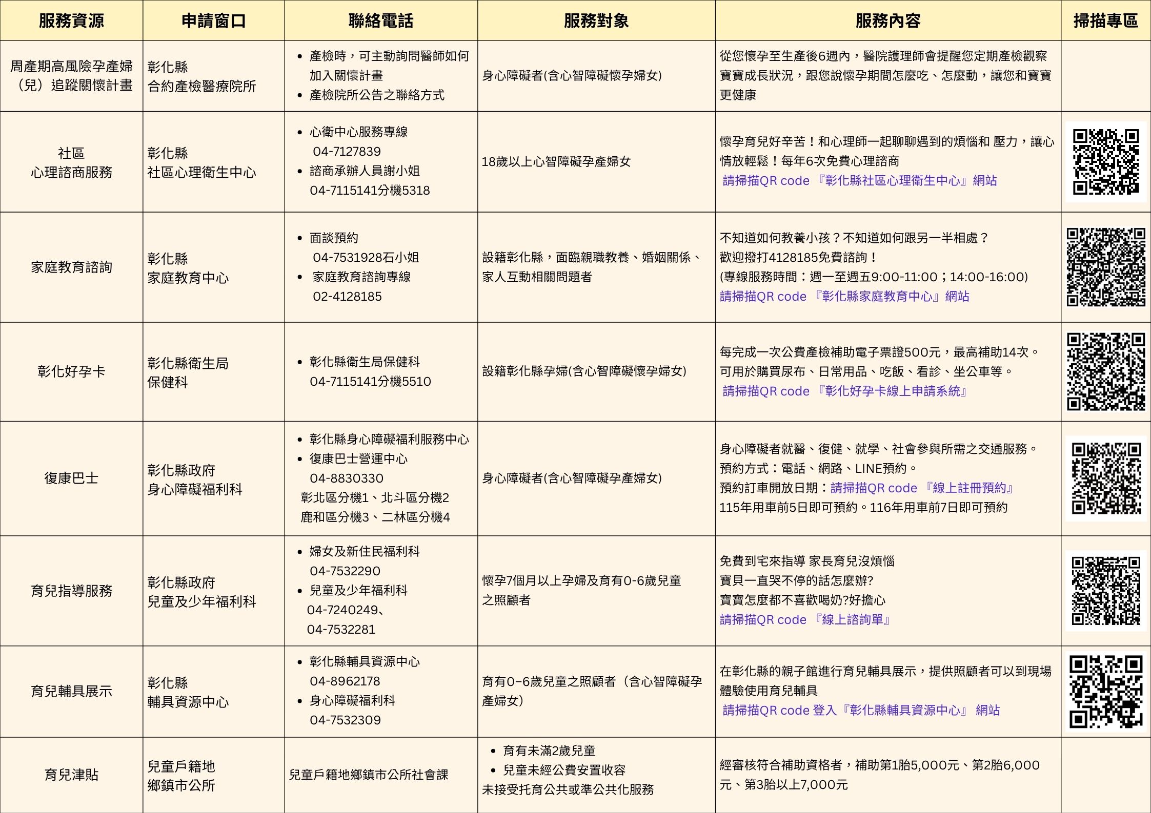 心智障礙孕產婦女,彰化陪妳安心孕育宣傳圖片